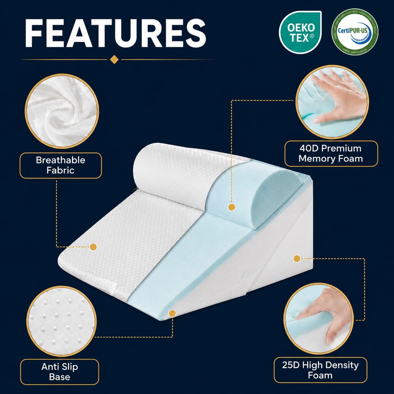 10-in-1 Adjustable Design 3PCS Wedge Pillow for Sleep Apnea, Wedge Pillow for Acid Reflux Relief, Orthopedic
