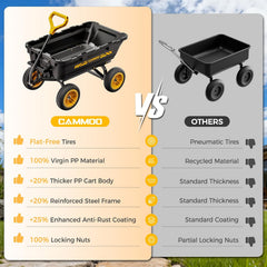 10-in NO-Flat Tires 900lb Garden Dump Cart Wheelbarrow Garden Wagon | Black Garden Cart DIY Expandable Bed Holds over